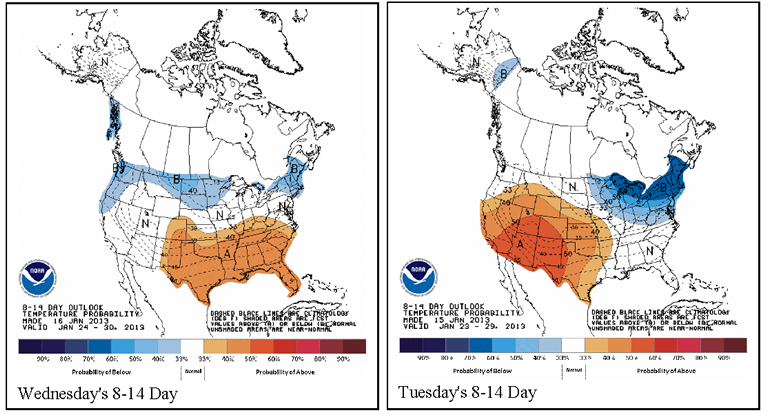 Weather Charts